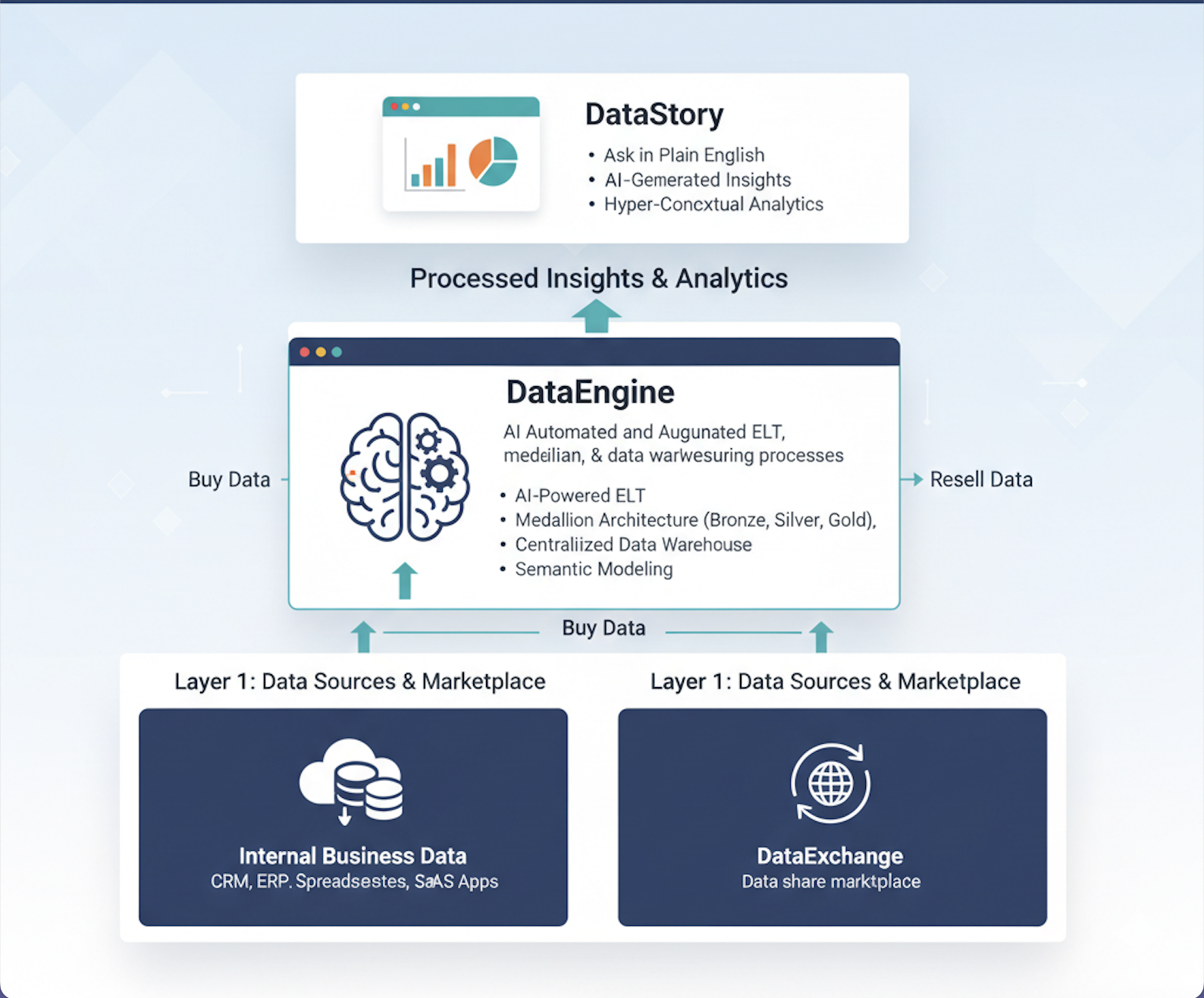 datajoi architecture datajoi architecture